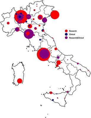 Monitoring Strategies and Intervention Policies for the Enhancement and Protection of Advanced Neuroscientific Research Post COVID-19 in Italy: Preliminary Evidence